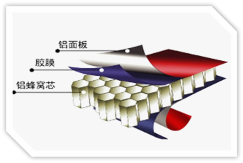 鋁蜂窩板 鋁蜂窩板