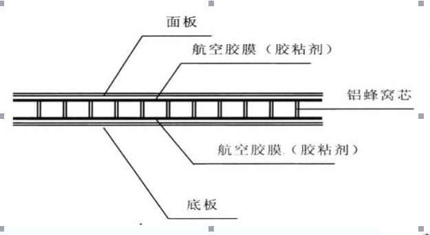 鋁蜂窩板示意圖 鋁蜂窩板示意圖